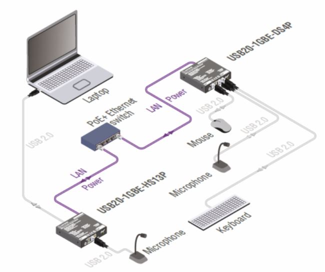 ?LightwareIg£UC over IP ǧ׾WjUSB2.0ϵy?