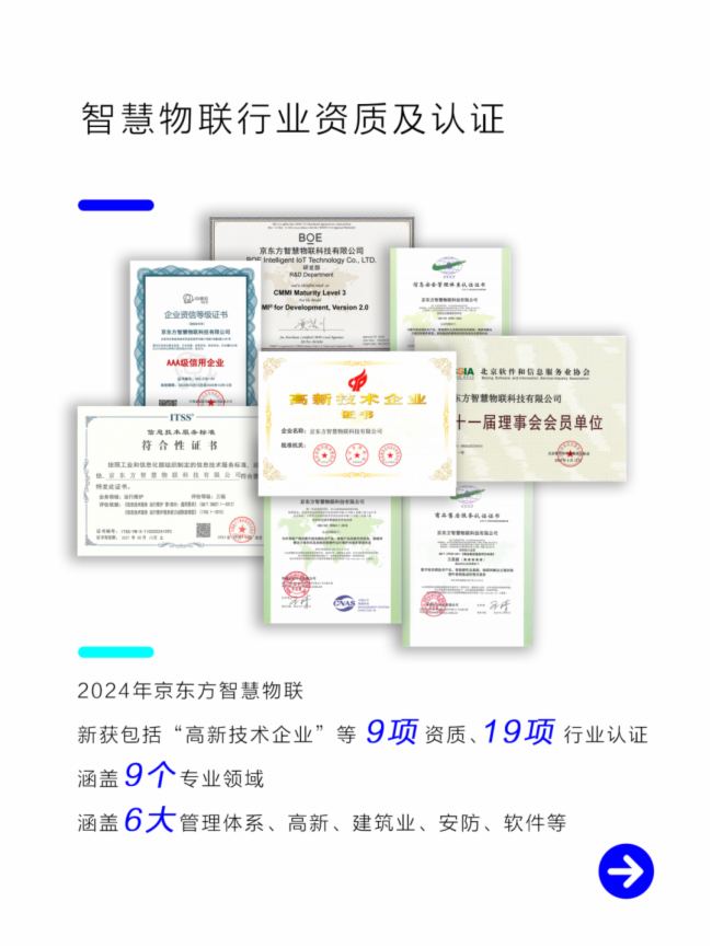 京東方智慧物聯(lián)2024年度盤(pán)點(diǎn)來(lái)啦！