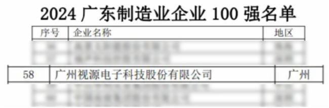 視源股份連續7年入圍廣東企業500強