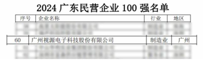 視源股份連續7年入圍廣東企業500強