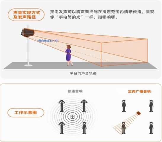 西雅克C-YARK 牢筑擴音系統 守護靜音操場