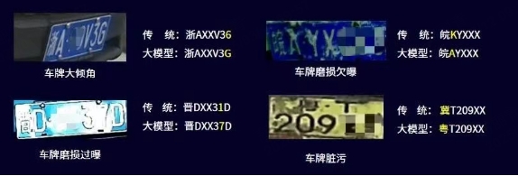 大模型攝像機 | 宇視“梧桐”交通抓拍系列產品重磅發布