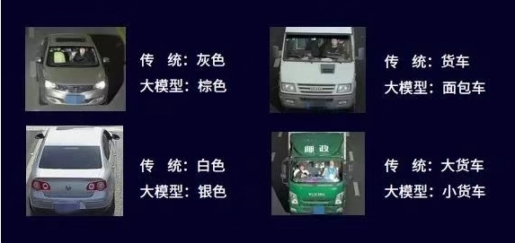 大模型攝像機 | 宇視“梧桐”交通抓拍系列產品重磅發布