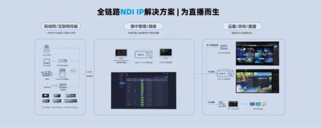 ֱǧҕpAV over IP QInfoComm China 2025