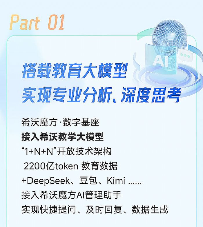 希沃魔方AI管理助手，推開教育治理“新大門”！
