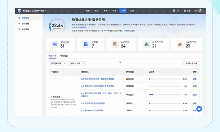 希沃魔方AI管理助手，推開教育治理“新大門”！