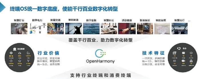 攜手鴻蒙，共創未來丨洲明科技成為鴻蒙生態鉆石級合作伙伴