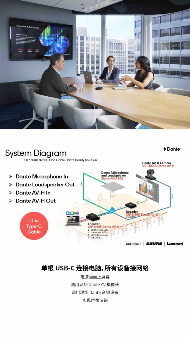 Dante¿ AVIO mAV ÷ƽ_cܛ౱ Infocomm