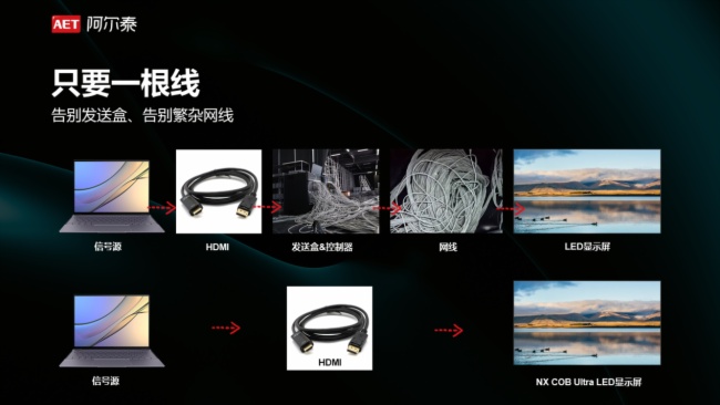 技術革新 | AET阿爾泰NX COB Ultra系列新品重磅發布