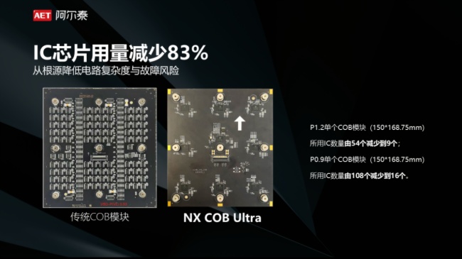 技術革新 | AET阿爾泰NX COB Ultra系列新品重磅發布