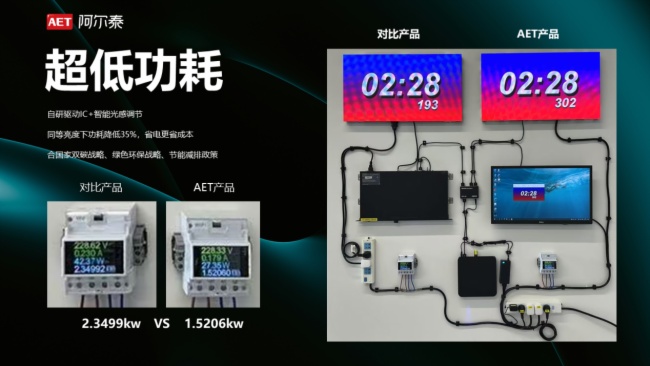 技術革新 | AET阿爾泰NX COB Ultra系列新品重磅發布