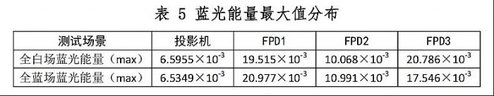 解決傳統教學大屏痛點，東方中原激光智慧黑板守護孩子視力健康
