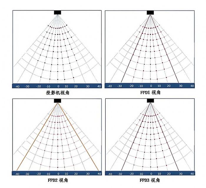 解決傳統教學大屏痛點，東方中原激光智慧黑板守護孩子視力健康