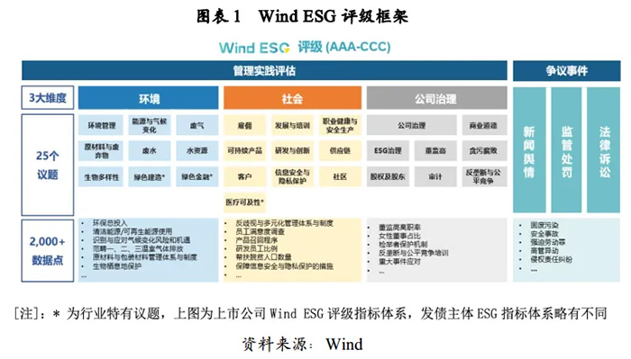 ׷ESG漴WindA Ƽɳmlչ@JC