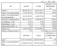 視源股份等16家屏企2025Q1業績一覽