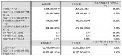 視源股份2025Q1財報：營收50.05億元